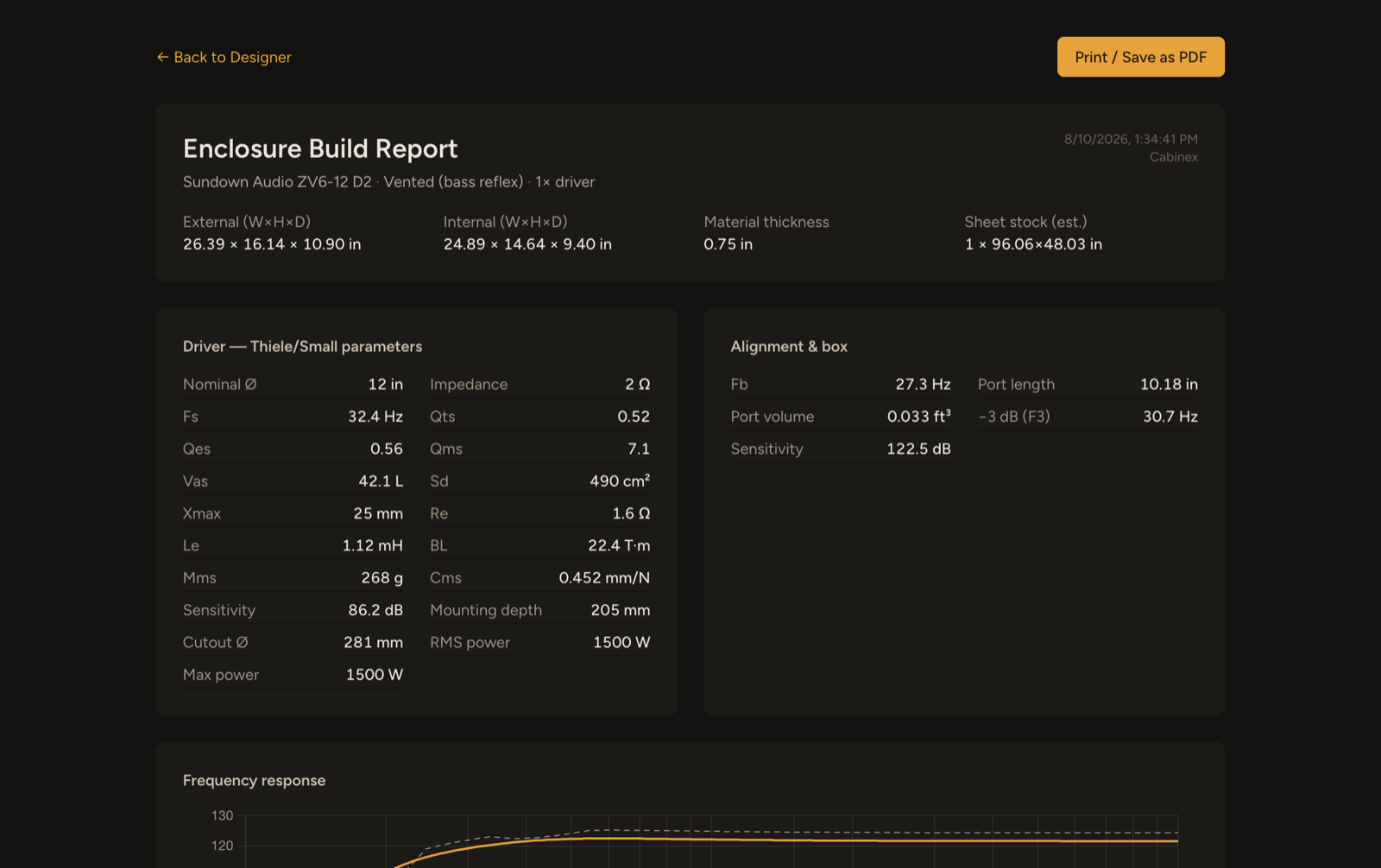 The Cabinex build report header, with box dimensions and Thiele/Small parameters